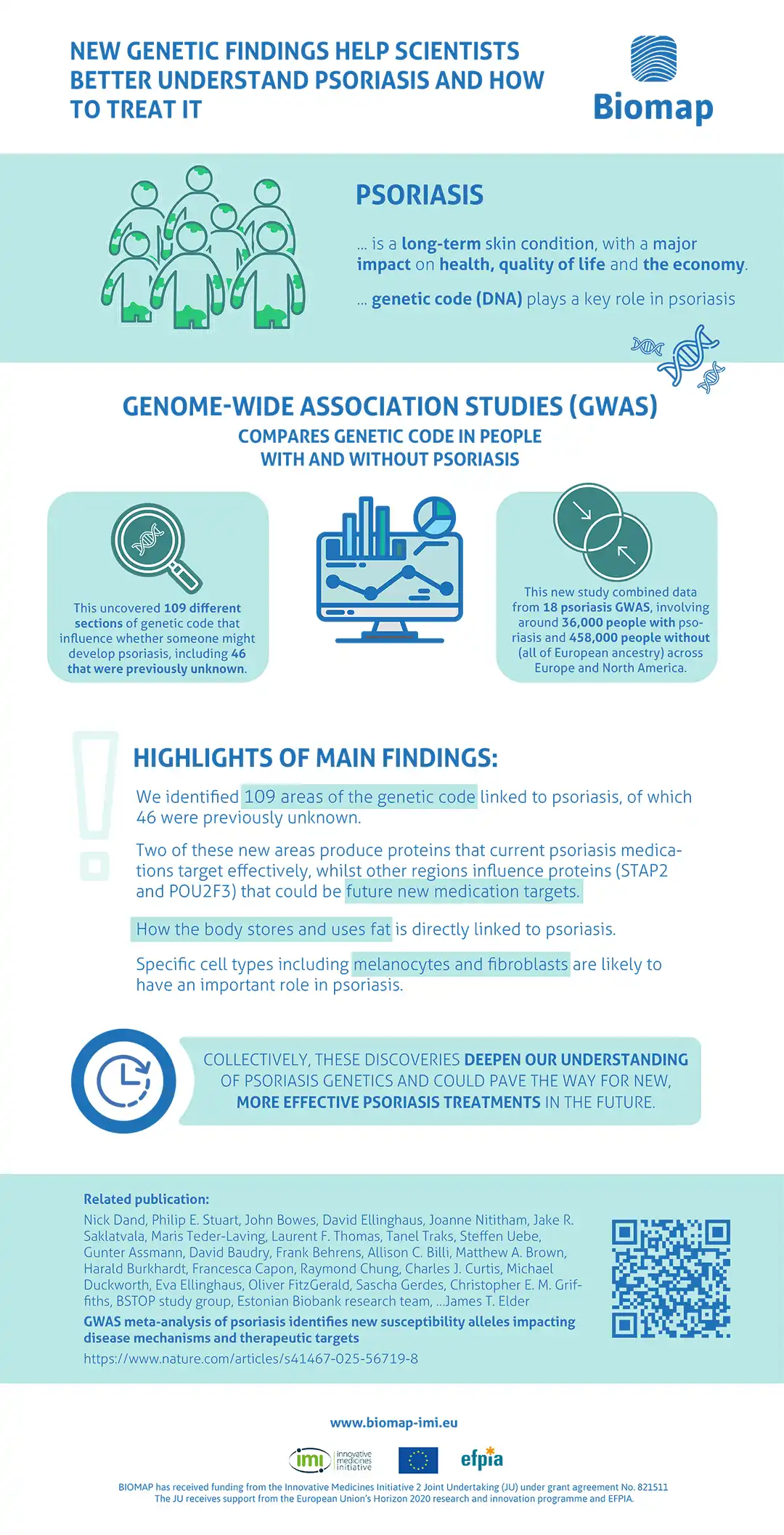 1. Acceptability of ‘as needed’ biologic therapy in psoriasis: insights from a multistakeholder mixed-methods study