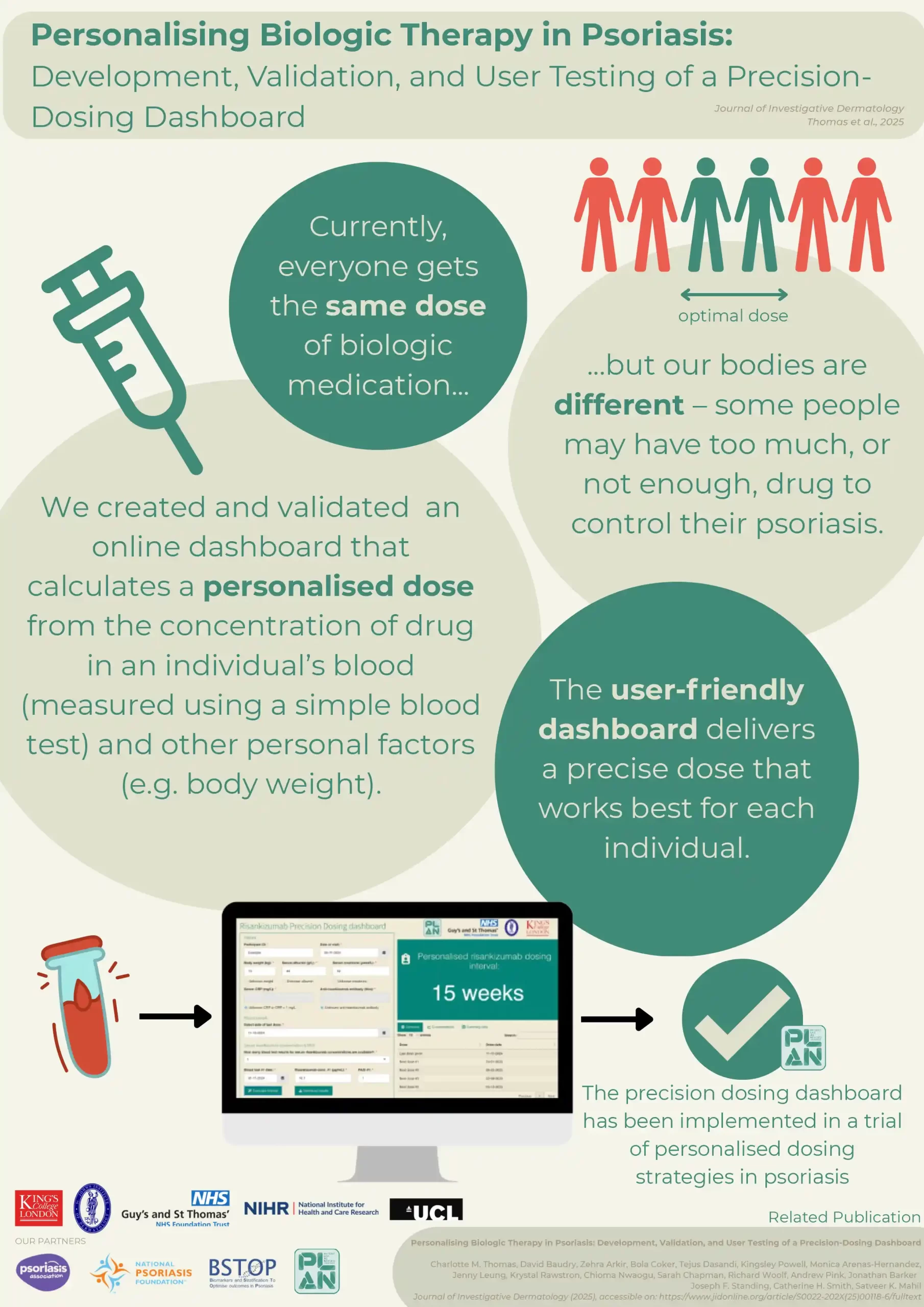1. Acceptability of ‘as needed’ biologic therapy in psoriasis: insights from a multistakeholder mixed-methods study