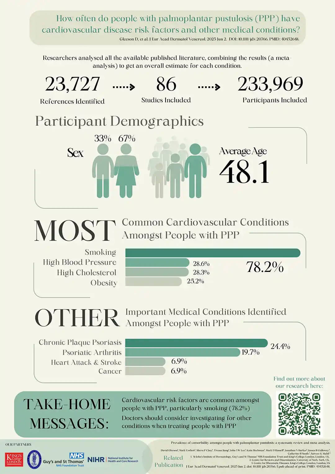 1. Acceptability of ‘as needed’ biologic therapy in psoriasis: insights from a multistakeholder mixed-methods study