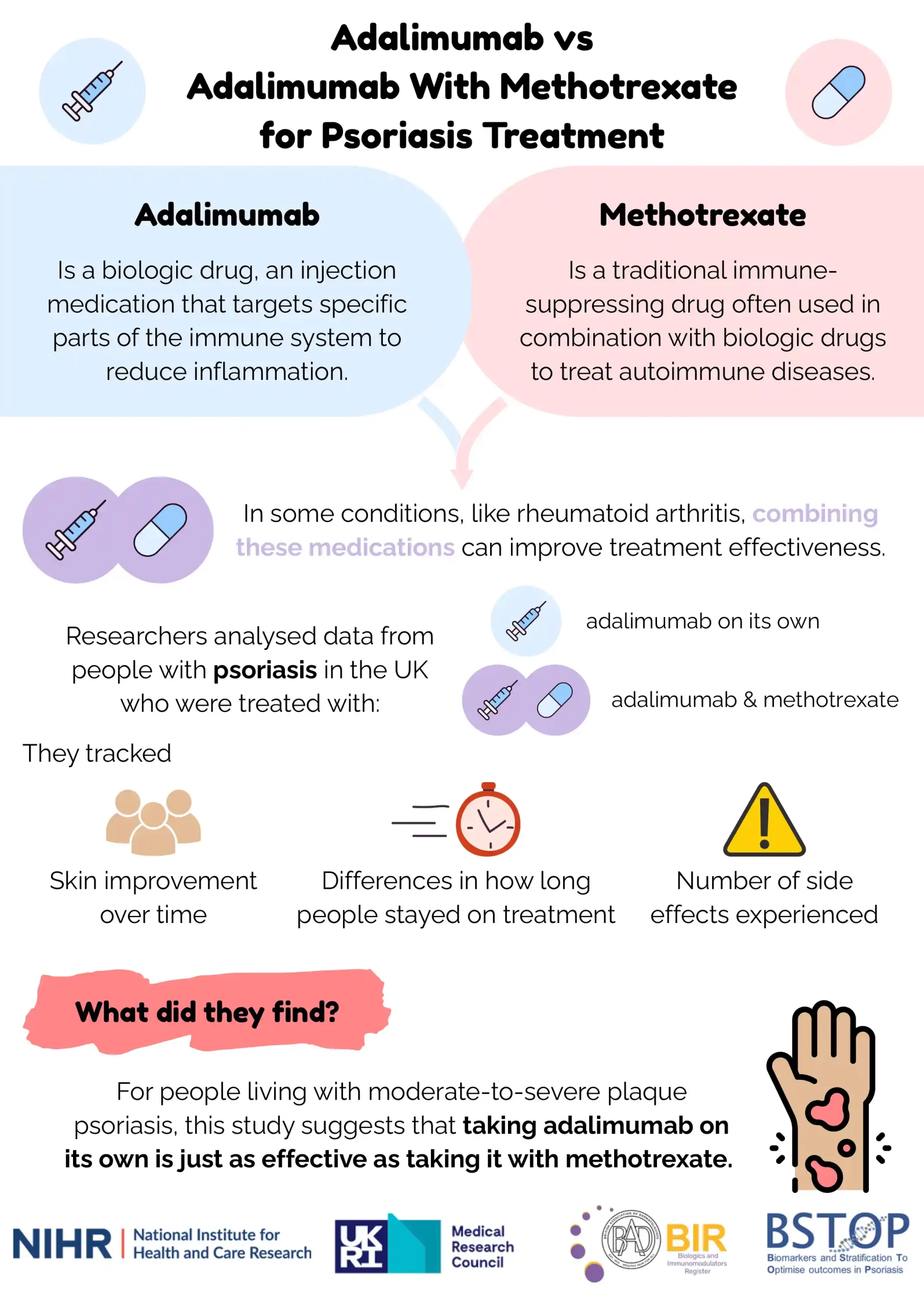 1. Acceptability of ‘as needed’ biologic therapy in psoriasis: insights from a multistakeholder mixed-methods study