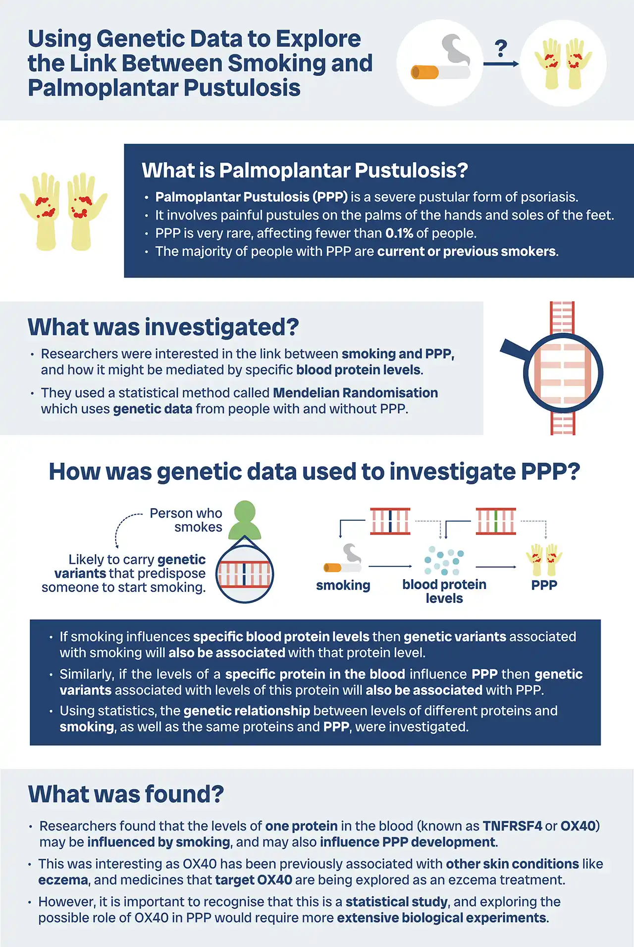 1. Acceptability of ‘as needed’ biologic therapy in psoriasis: insights from a multistakeholder mixed-methods study