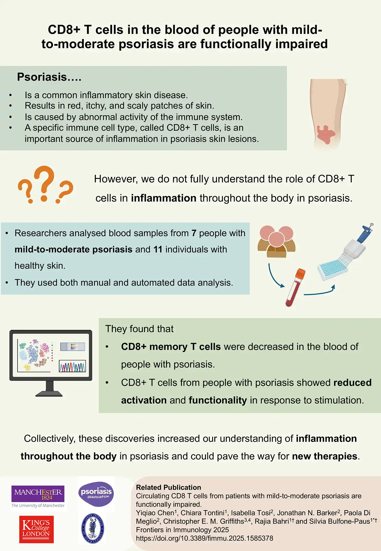 1. Acceptability of ‘as needed’ biologic therapy in psoriasis: insights from a multistakeholder mixed-methods study