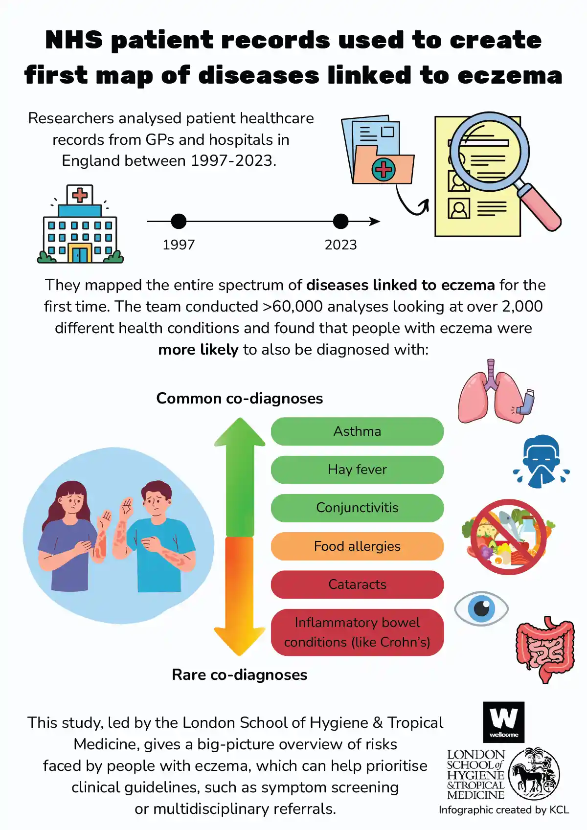 1. Acceptability of ‘as needed’ biologic therapy in psoriasis: insights from a multistakeholder mixed-methods study