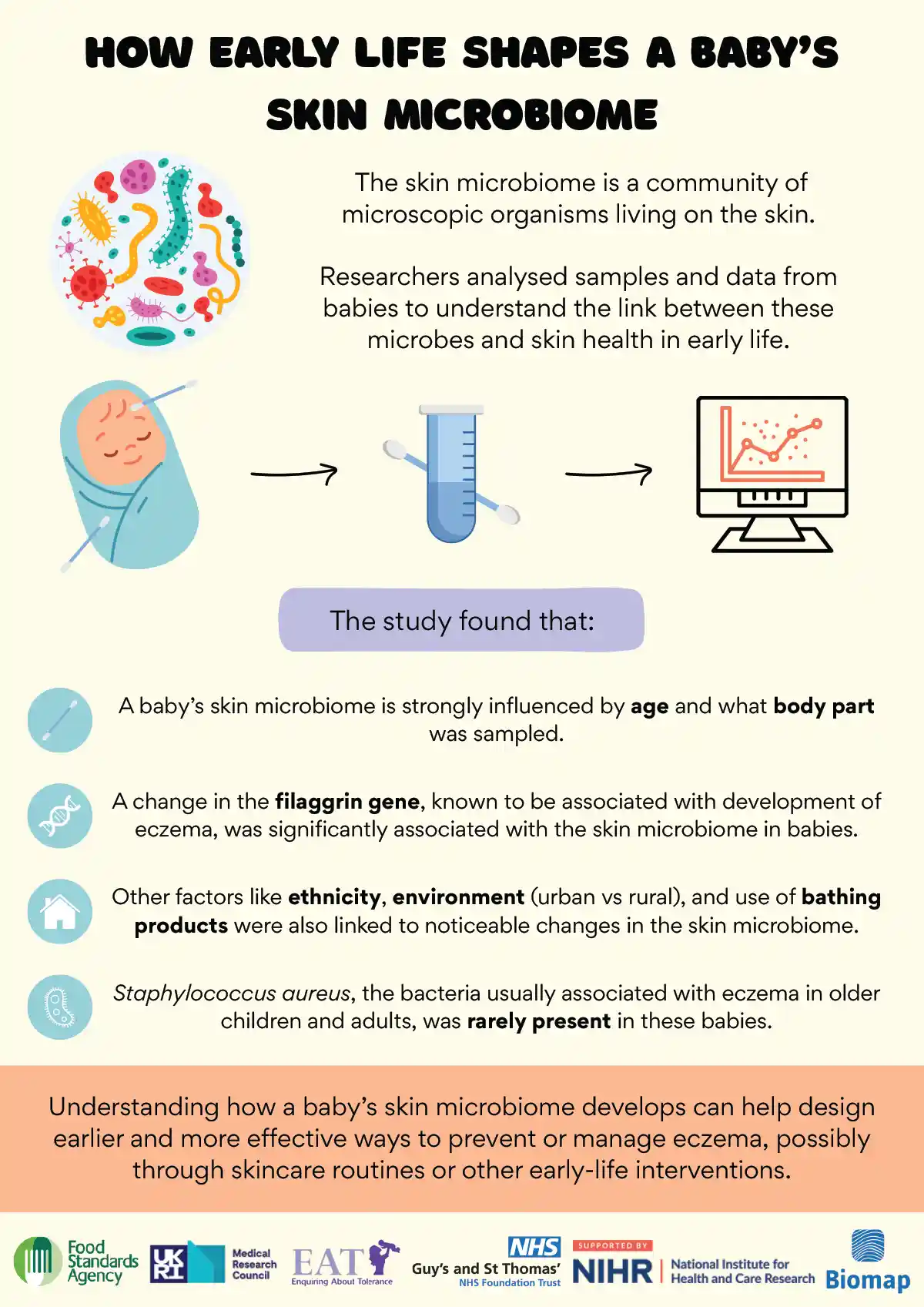 1. Acceptability of ‘as needed’ biologic therapy in psoriasis: insights from a multistakeholder mixed-methods study